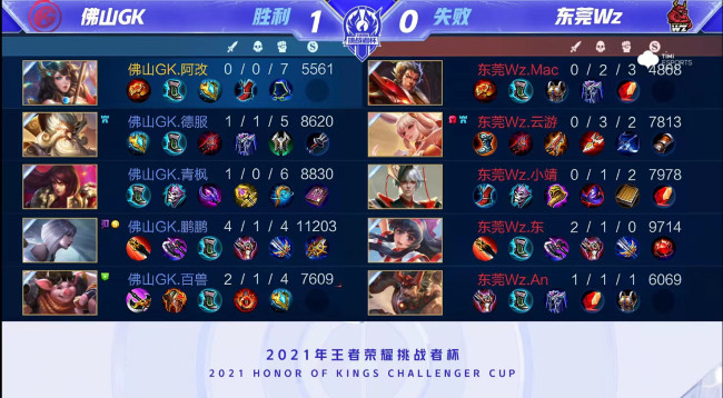 詹姆斯的罚 詹姆斯的罚