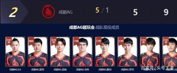 术能力在同 术能力在同